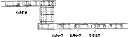 ローラーテーブル方式