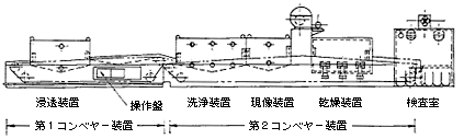 ネットコンベヤー方式