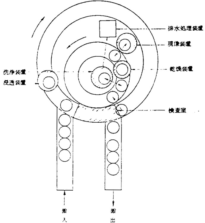 ターンテーブル方式