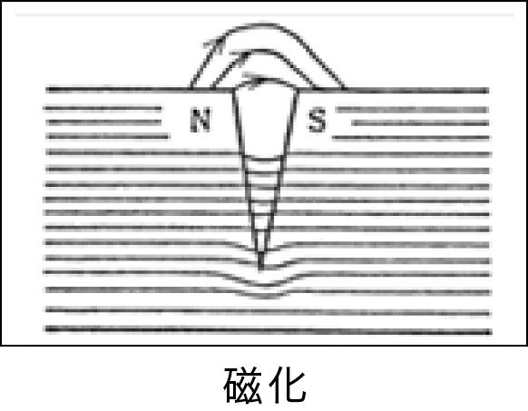 原理と手順　写真