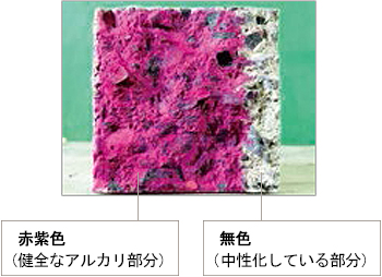 中性化診断(アルカテックAC-1)
